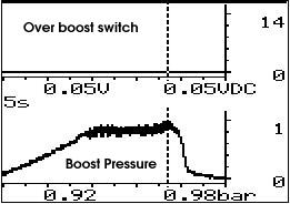 Boost pressure OK