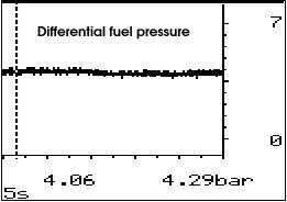 Differential pressure BAD