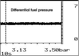 Differential pressure BAD