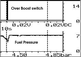 Fuel pressure drop on boost